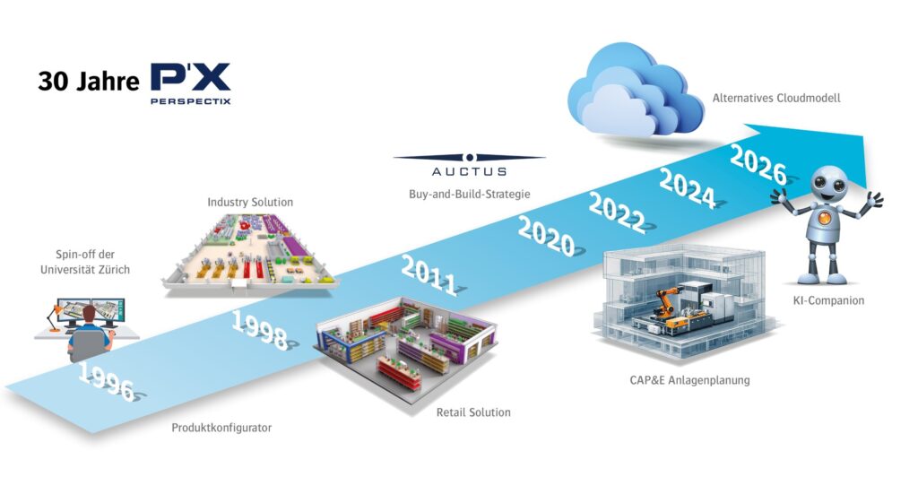Die Vision von Perspectix verbindet Digitale Zwillinge mit Künstlicher Intelligenz 